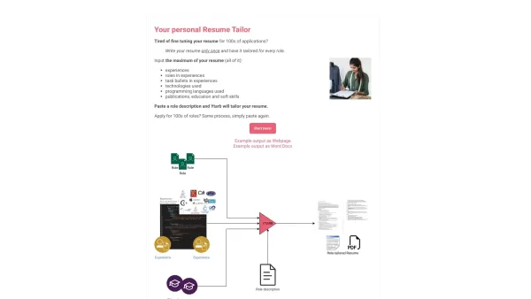 YeT Another Resume Builder