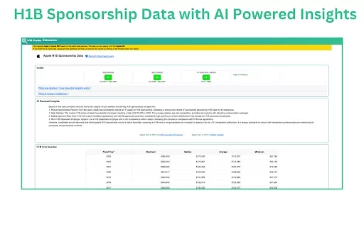 H1BGrader.com H1B Sponsor Checker Extension - Chrome Extension
