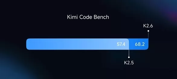在 Mac 上進行 Kimi K2.6 的本地部署