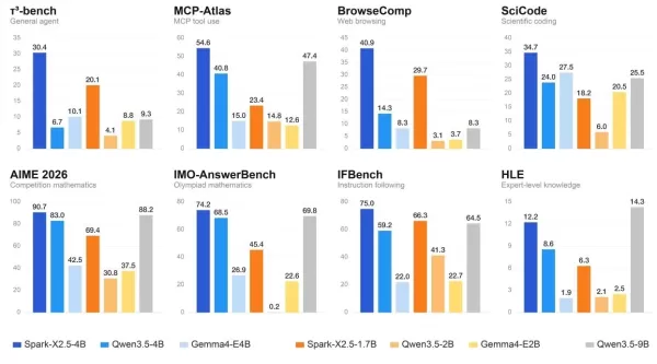 Senspeech X2.5 Twin Stars: First Million-Token Context on the Edge, Fully Trained with Domestic Computing Power