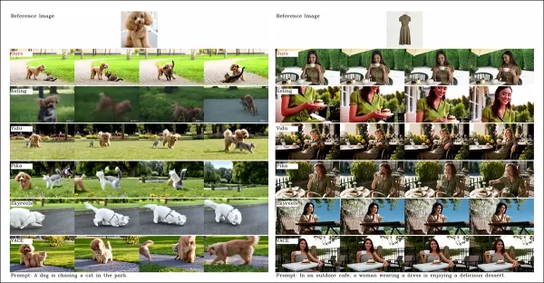 From the paper, a comparison on object-centered video customization. Though the viewer should (as always) refer to the source PDF for better resolution, the videos at the project site might be a more illuminating resource.