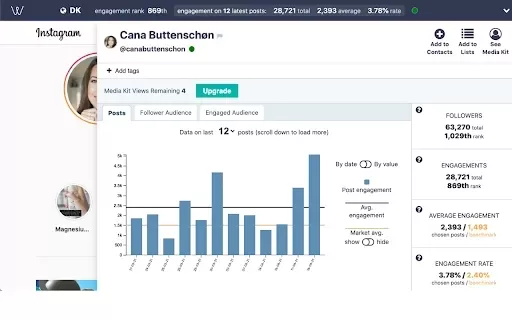 Quantify - Influencer Marketing on Instagram