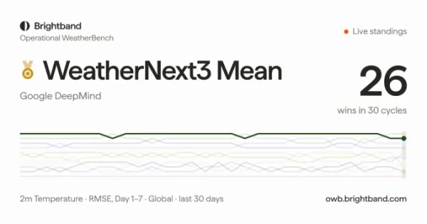 Le dernier modèle météorologique par IA de Google ne vous laisse aucune excuse pour oublier votre parapluie