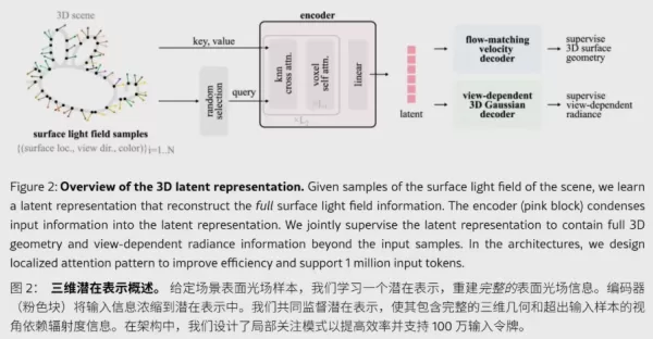 Multi-view lighting comparison