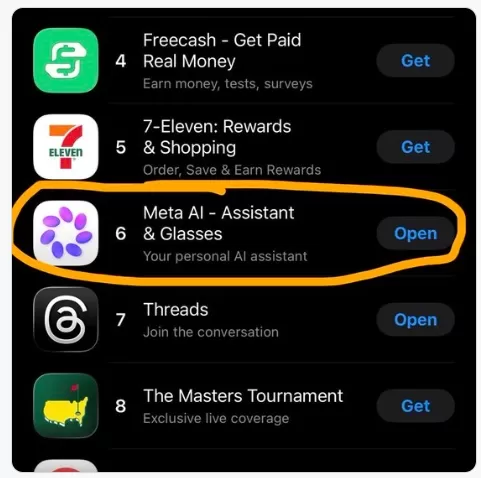 Meta hat sein neues KI-Modell „Muse Spark“ vorgestellt, das von seinem Super Intelligence Lab entwickelt wurde. Durch die Veröffentlichung kletterte die Meta-KI-App auf Platz 5 im US-App Store, wobei die Downloadzahlen für iOS in den USA innerhalb eines Tages von 87 auf rund 46.000 stiegen. Das Modell unterstützt multimodale Eingaben und die Unterstützung bei komplexen Aufgaben. Weltweit wurden bereits 605 Millionen Downloads verzeichnet, wobei Indien den größten Markt darstellt.