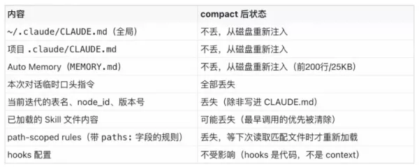 中國電子商務平臺Dewu指出了其在基於AI的資料倉儲開發過程中面臨的關鍵挑戰，這些問題包括AI上下文記憶丟失導致的嚴重SQL錯誤以及合規性執行的不穩定性。為了解決這些難題，該團隊提出了“Harness Engineering”這一方案，該系統透過將相關標準嵌入到自動化檢查流程中，從而提升複雜開發任務的可靠性並減少錯誤的發生。