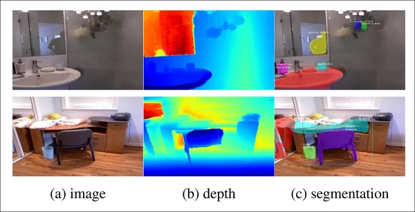 Examples from the MSD dataset, with real-world scenes analyzed into depth and segmentation maps. Source: https://arxiv.org/pdf/1908.09101