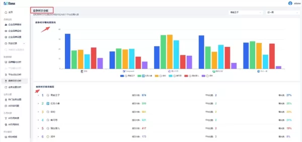 Competitor Analysis
