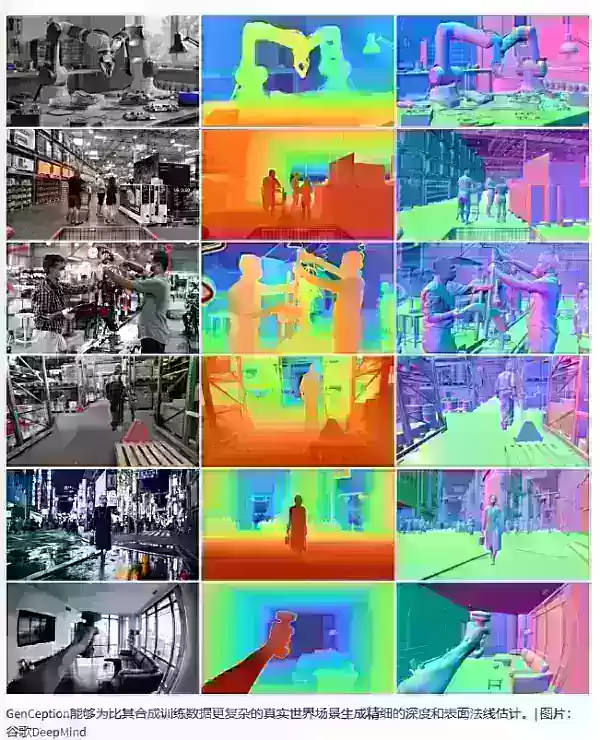 Google DeepMind 釋出了 GenCeption 模型，該模型基於預訓練的影片生成模型 Wan2.1 構建，在深度估計、影象分割以及 3D 姿態估計方面均展現出接近甚至超越傳統模型的效能。其訓練僅需 7,500 個合成影片，遠少於常規模型，且具備處理現實世界多人物場景的能力。不過，對於每段 81 幀的影片，其推理速度仍存在瓶頸，需要 6 到 10 秒才能完成處理。