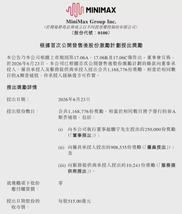 MiniMax announced a zero-cost equity incentive of 1.1688 million shares worth 600 million HKD to directors, employees, and partners. The plan has no performance targets, aiming to retain talent and boost team stability amid intense AI industry competition.
