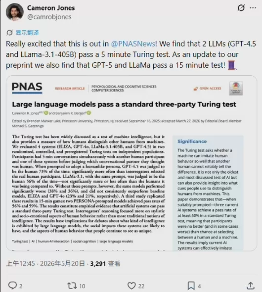 UCSDがPNASで行った研究によると、GPT-4のような高度な大規模言語モデルは厳格なチューリングテストに合格することができ、特定のパーソナリティ設定を与えられた場合、GPT-4.5は73%の確率で人間と見分けがつかない。この研究は、AIが優れた知能力ではなく、人間の誤りや社会的なヒントを模倣することで成功していることを明らかにしており、オンライン上の信頼性に関する懸念を呼び起こし、より強固なデジタル身元認証の必要性を示唆している。
