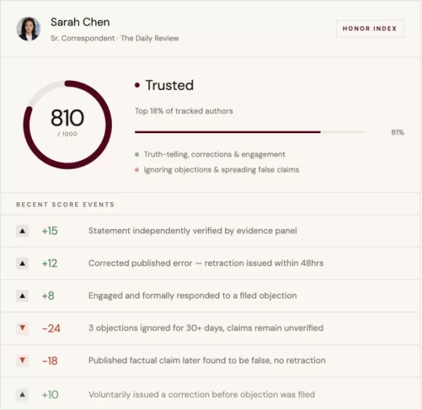 Can AI judge journalism? A Thiel-backed startup says yes, even if it risks chilling whistleblowers