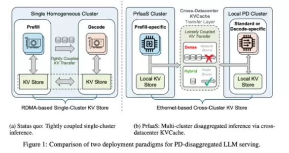 Schéma architectural de Prefill-as-a-Service