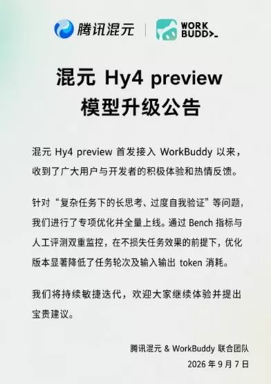 騰訊混元與 WorkBuddy 對 Hy4 預覽版模型進行了升級。最佳化措施解決了複雜任務延遲和過度自我驗證的問題，在保持效能的同時降低了 Token 消耗。Hy4 於 8 月 28 日釋出，總引數量為 770B，啟用引數量為 49B，支援超過 1M 的上下文長度，重點聚焦於智慧體（Agent）、程式碼生成和生產力提升。輕量版將模型權重從 1.5TB 縮減至 214GB，便於本地部署。截至 9 月 7 日，Hy4 在 OpenRouter 全球排行榜中位列第一，累計使用 Token 達 14.7 萬億，得益於使用者和開發者的積極反饋，實現了 379% 的環比增長。