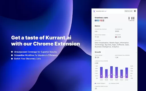Kurrant AI - Chrome Extension