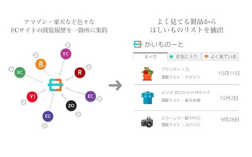 Shopping Assistant - Chrome Extension