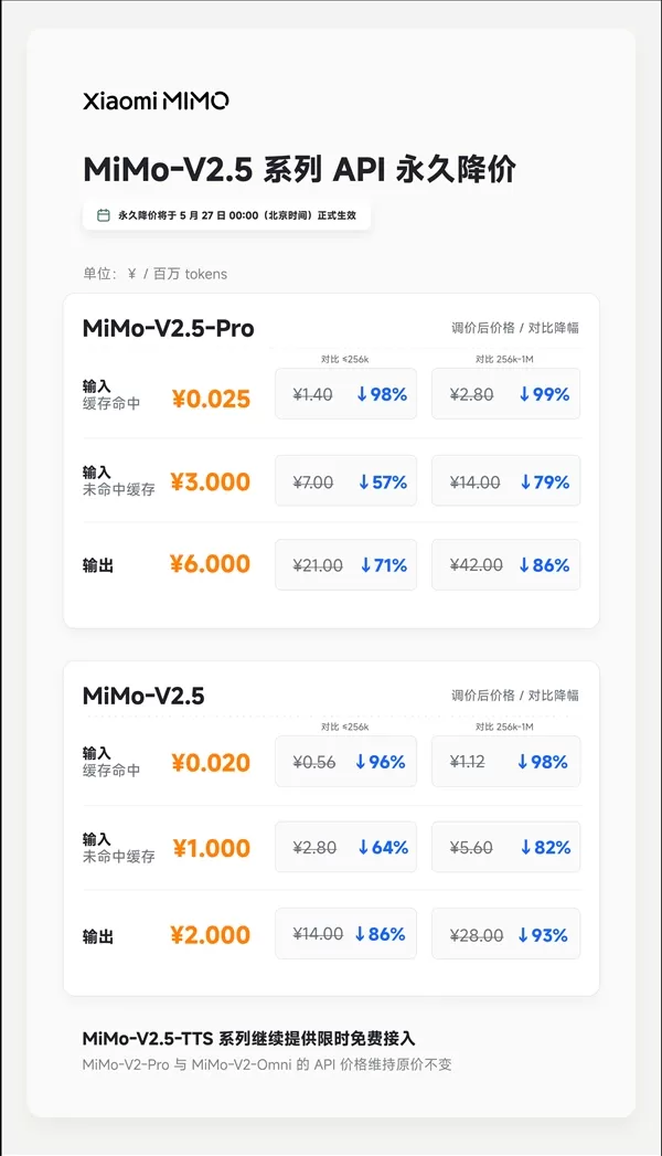 Die Xiaomi MiMo-V2.5-Serie erhält eine dauerhafte Preissenkung – bis zu 99 % Rabatt