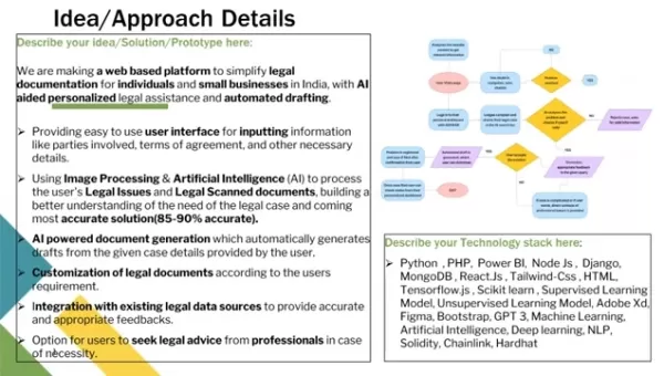 AI-Powered Legal Documentation: Simplifying Law for Everyone