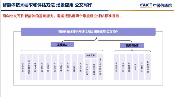 La Academia China de Información y Comunicación Lanza la Evaluación de Escritura de Documentos de IA de Confianza para Abordar el Formalismo