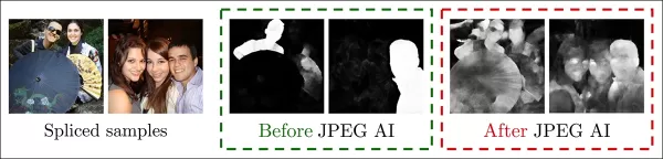 После сжатия JPEG AI самые современные алгоритмы больше не могут надежно отделять аутентичный контент от манипулированных областей на картах локализации, согласно недавней статье (март 2025 года). Исходные примеры, показанные слева, являются манипулированными/поддельными изображениями, где измененные области четко обозначены с использованием стандартных криминалистических методов (центральное изображение). Однако сжатие JPEG AI придает поддельным изображениям слой правдоподобия (изображение справа). Источник: https://arxiv.org/pdf/2412.03261