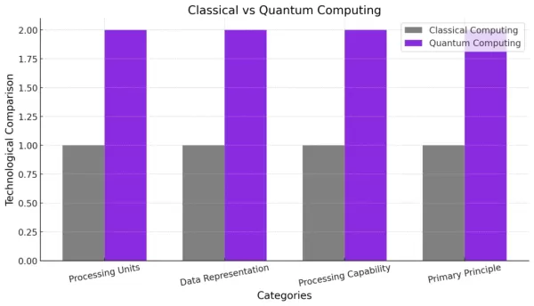 QPUs: Revolutionizing Computing's Future