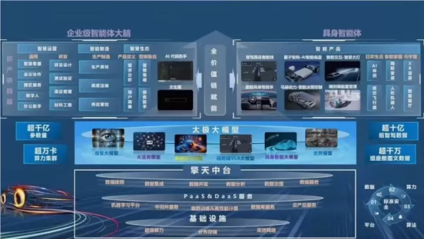 El modelo de IA Dongfeng Taiji para vehículos recibe certificación oficial