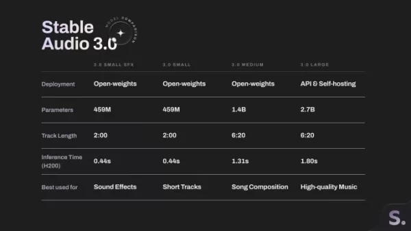 Stability AI unveils a new audio model capable of generating six-minute songs