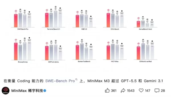 MiniMax、GPT-5.5を上回る国内AI大規模モデル「M3」を発表
