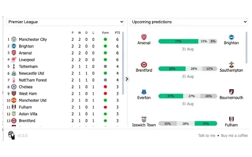 Intelliscore
