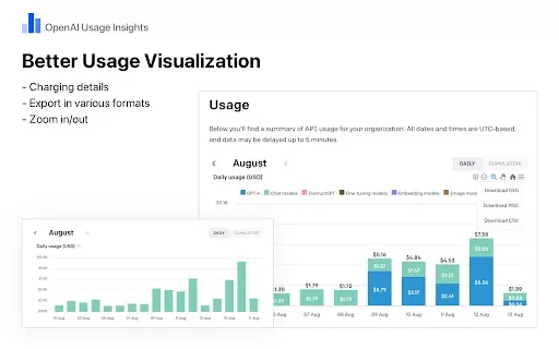 OpenAI Usage Insights - Chrome Extension