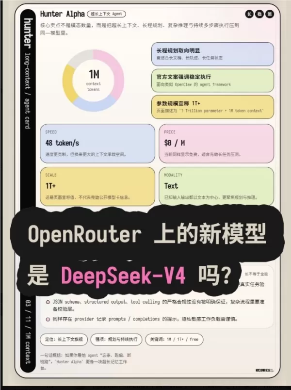 OpenRouter представляет анонимные модели Hunter Alpha и Healer Alpha с поддержкой нескольких модальностей