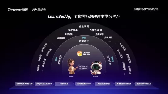 騰訊推出了LearnBuddy，這是其首個基於WorkBuddy同一平臺開發的教育領域人工智慧應用。該應用整合了多智慧體協作技術、專家虛擬形象以及長期記憶功能，從而構建了一個教師-學生-機器協同的自學習平臺。大連理工大學正在多個課程、科研專案以及校園服務中試用這一平臺，同時它還與WeCom、騰訊會議等工具進行了整合。