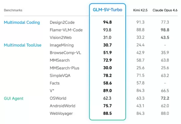 GLM-5V-Turbo visual programming interface