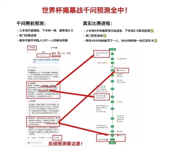 Em 12 de junho, o aplicativo Tongyi Qianwen, do Alibaba, lançou um assistente de IA para previsões de futebol para a Copa do Mundo de 2026. Ele previu com precisão o resultado da partida de abertura, México x África do Sul (2 a 0), e a virada da Coreia do Sul por 2 a 1, ganhando o apelido de “polvo da IA”. O modelo utiliza dados históricos, além da localização geográfica, altitude e condições climáticas do país anfitrião. Comercialmente, ele oferece prêmios em dinheiro e financia campos de futebol em escolas rurais.