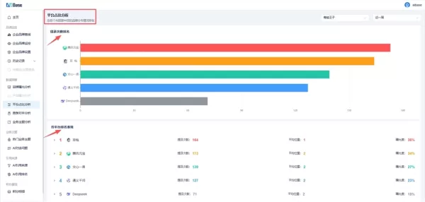 AIBase Platform Proportion Analysis