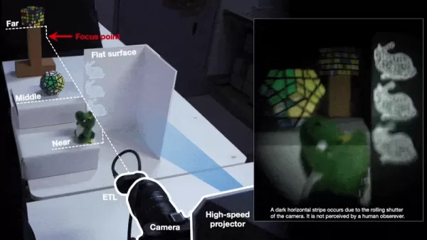 The IEEE system recreates depth planes for projected real and CGI imagery that will be superimposed into rooms. In this case, three CGI Stanford bunnies are being superimposed at the same depth plane as three real-world objects, and their blurriness is controlled by where the viewer is looking and focusing. Source: https://www.youtube.com/watch?v=I8DGTQnxm38
