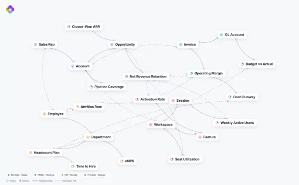 Jedify raises $24M to help companies arm AI agents with context on their business