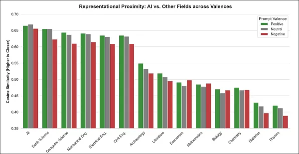 Across all sentiment types, 