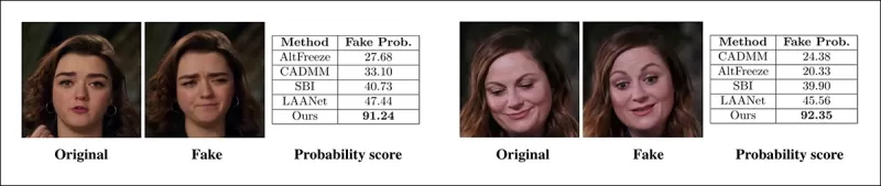 Phát hiện các chỉnh sửa cục bộ tinh tế trong Deepfakes: Một video thực sự được thay đổi để tạo ra hàng giả với các thay đổi sắc thái như lông mày nâng, đặc điểm giới tính được sửa đổi và chuyển đổi trong biểu hiện về sự ghê tởm (được minh họa ở đây với một khung hình duy nhất). Nguồn: https://arxiv.org/pdf/2503.22121