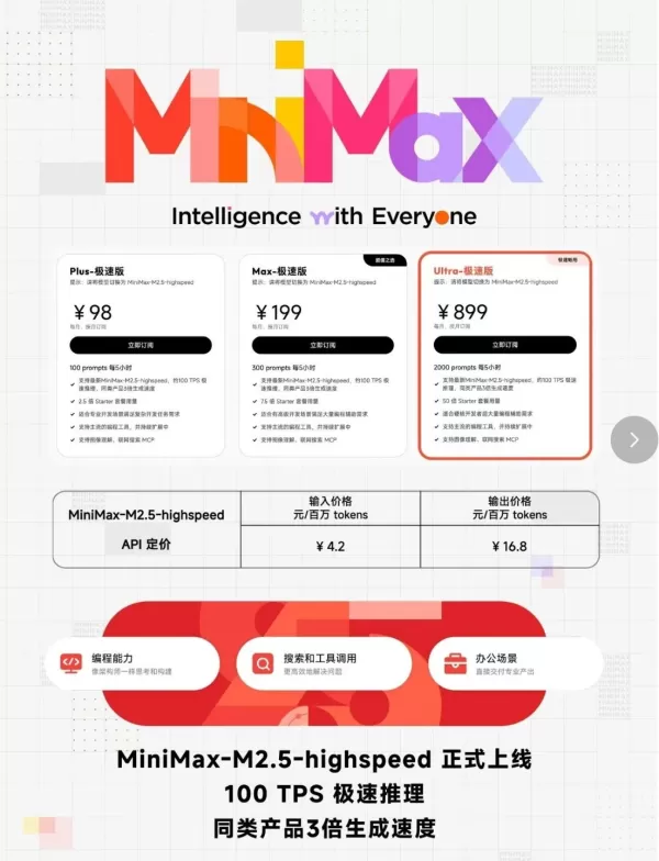 MiniMax M2.5-HighSpeed Triples AI Inference Pace for Enhanced Applications