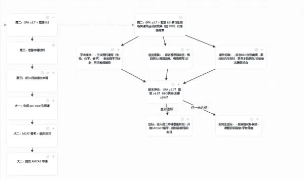 Traction SmartGuide 1.0は、国際教育計画のためのAIツールとしてウェブ版をリリースしました。このツールは、対話型エージェントと動的シミュレーションを活用し、大学選び、キャリアパス、出願エッセイのためのカスタマイズ可能な視覚的なロードマップを作成します。静的なデータベースやテンプレートベースのアドバイザーとは一線を画し、リアルタイムでの計画調整を重視し、将来の成果をシミュレーションすることで、複雑な意思決定を支援します。