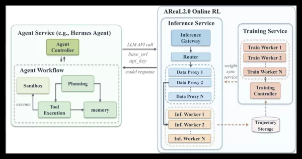 AReaL 2.0 Open Source: RL Infrastructure for Self-Evolving Agents Through Use