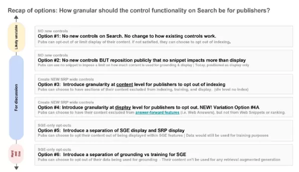 美国诉 Google 案中审判展品 PXR0026 的截图。