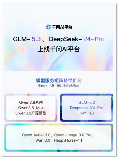 La plataforma de IA Qwen amplía su matriz de modelos con el lanzamiento oficial de GLM-5.3 y DeepSeek-V4-Pro