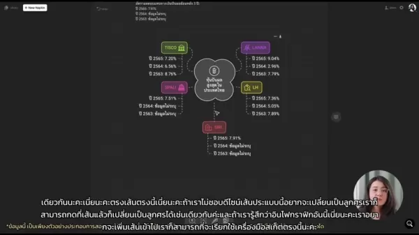 添加内容