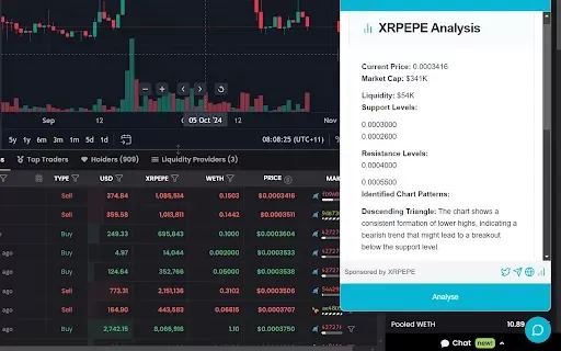 Dextools Analyser