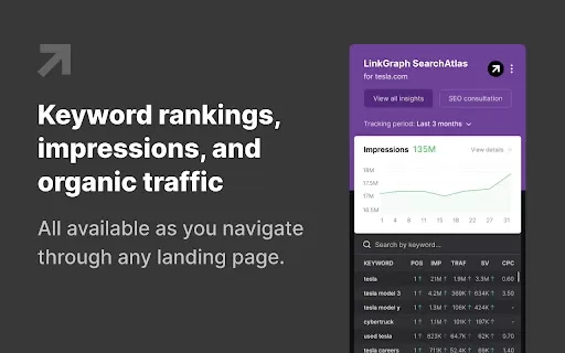 LinkGraph's SearchAtlas - Chrome Extension