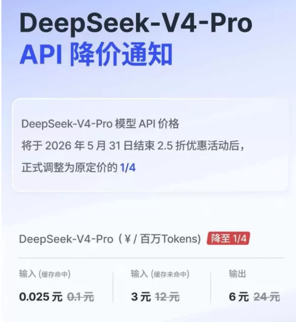 DeepSeek ha reducido permanentemente el precio de su modelo DeepSeek-V4-Pro, pasándolo a una cuarta parte del costo original, medida que entrará en vigor una vez finalice el período promocional en mayo de 2026. La nueva tarifa establece un récord mundial al ser de solo 0.025 yuanes por millón de tokens para los casos en que se realice la consulta desde la caché. Este importante descuento tiene como objetivo disminuir los costos de desarrollo de aplicaciones basadas en inteligencia artificial y obligar a la industria a reevaluar sus modelos de precios comerciales.