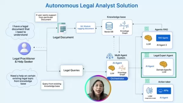 Advanced Legal Document Tagging