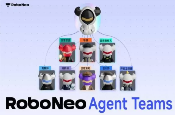 L', a lancé un modèle d’« Image Creation Agent Teams » qui transforme l’IA d’un outil unique en une équipe créative polyvalente. Cette mise à jour introduit des agents IA basés sur des rôles qui gèrent les tâches de la conception à la finalisation, permettant aux utilisateurs de générer du contenu de marque via le langage naturel. Elle réduirait considérablement le temps de production vidéo, par exemple en ramenant la duplication de vidéos pour le commerce électronique transfrontalier de plusieurs heures à quelques minutes, et prendrait en charge l’automatisation de l’ensemble de la chaîne de production pour les vidéos courtes. La mise à jour intègre Seedance 2.0 pour une meilleure cohérence visuelle et ajoute une bibliothèque de mémoire pour aider les marques à d'accumuler et de réutiliser des ressources numériques